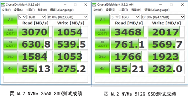 影驰联合天猫定制：烎M.2 NVMe SSD开卖 399元起