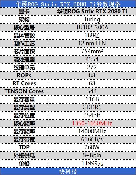 售价仅11999元！华硕ROG Strix RTX 2080 Ti评测