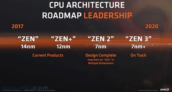 AMD宣布11月6日举办Next Horizon活动：7nm Zen2/Vega要来？