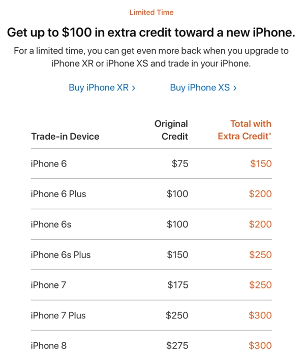 快换掉你的iPhone 6/6S/7！苹果加价100美元回购