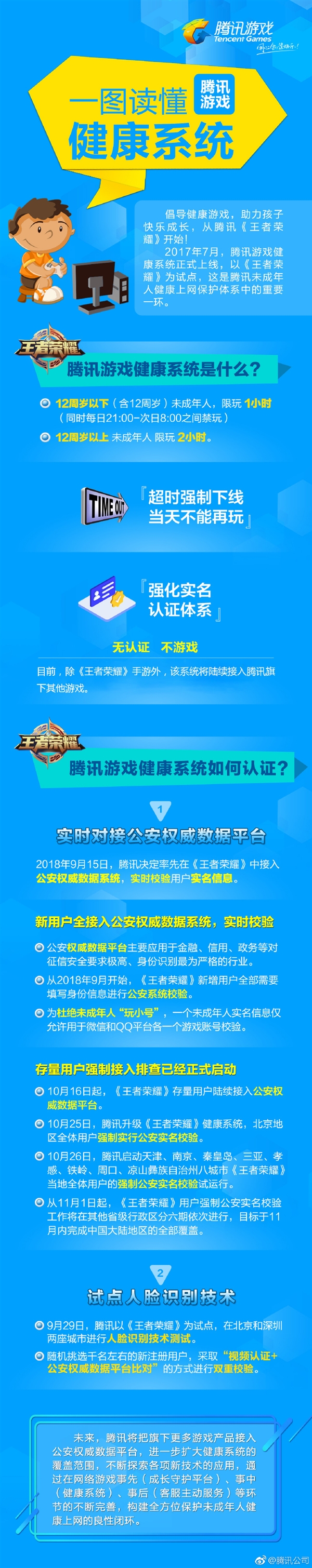 《王者荣耀》后 腾讯全线游戏产品将启用健康系统