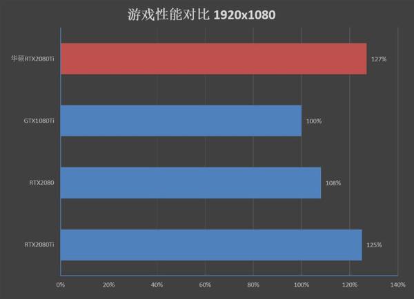 售价仅11999元！华硕ROG Strix RTX 2080 Ti评测