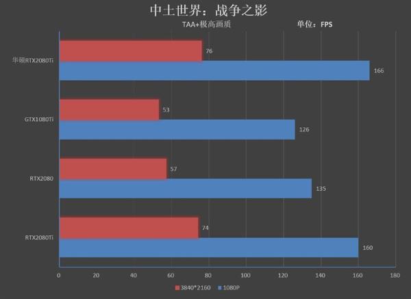 售价仅11999元！华硕ROG Strix RTX 2080 Ti评测