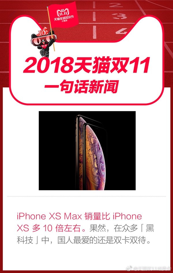 国人大爱iPhone XS Max：双11销量十倍于iPhone XS