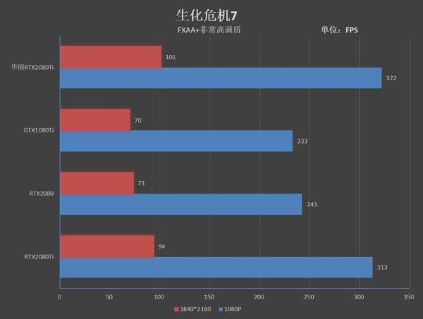 售价仅11999元！华硕ROG Strix RTX 2080 Ti评测