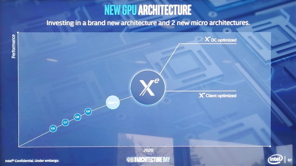 Intel宣布显卡新品牌Xe：三大新架构待发