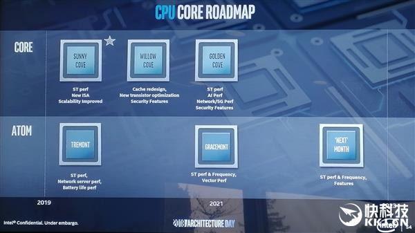 Intel首次展示10nm新架构Xeon：庞然大物