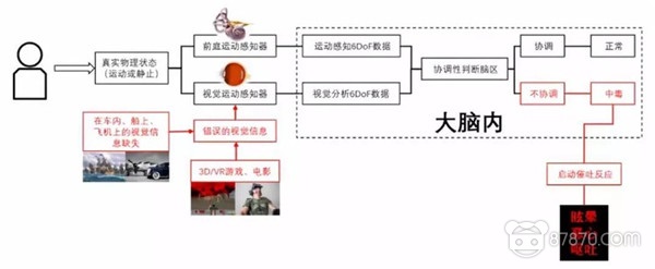 蚁视的“VR防眩晕头带”，真的管用？