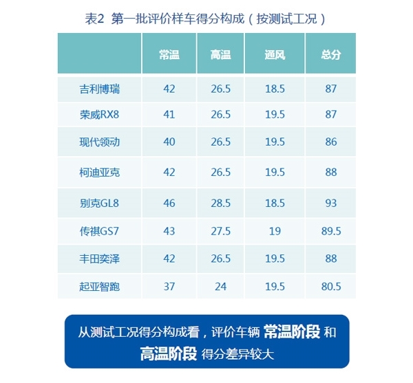 中汽研发布首批中国汽车健康指数 仅1车获5星好评