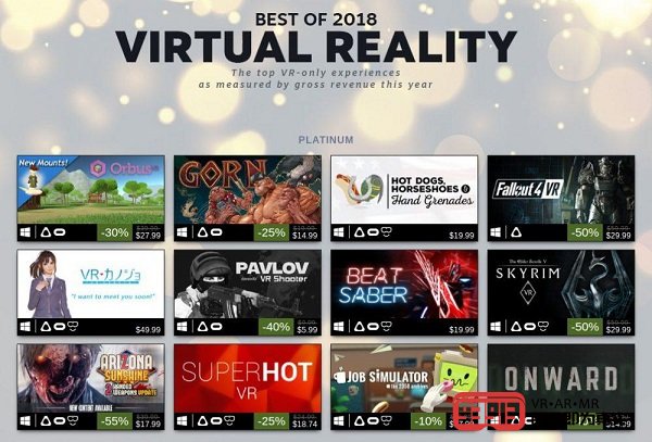 Valve发布2018年度Steam 100款畅销VR游戏清单