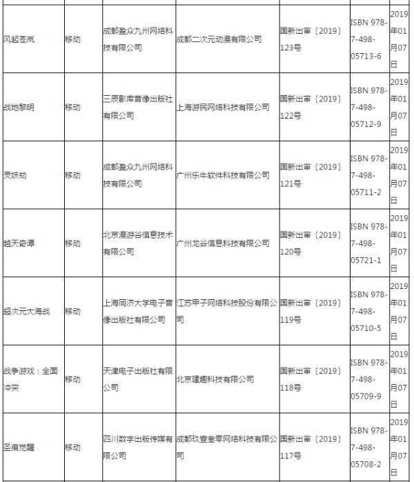 第三批游戏版号公布：93款通过审核，腾讯网易仍未现身