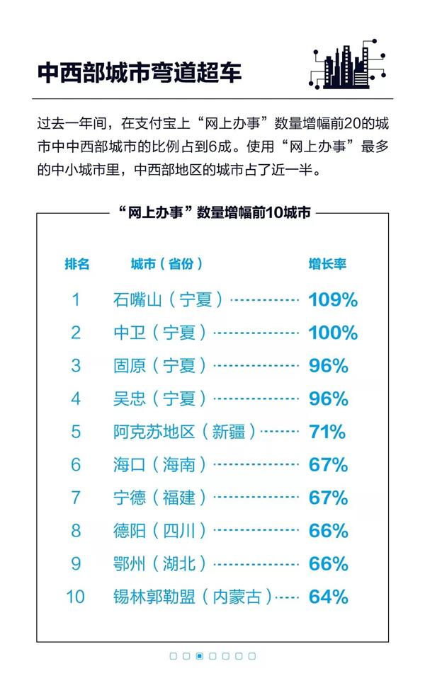 万能的支付宝：超400城市5亿人实现“网上办事”