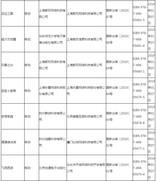 第三批游戏版号公布：93款通过审核，腾讯网易仍未现身