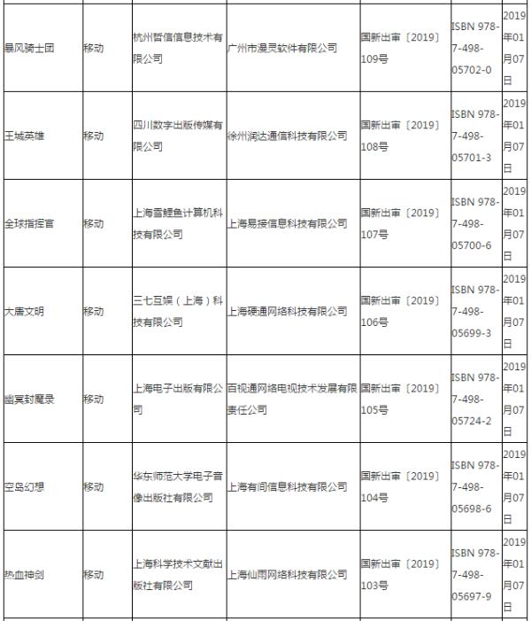 第三批游戏版号公布：93款通过审核，腾讯网易仍未现身