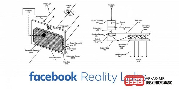Facebook发布了增强现实显示器专利