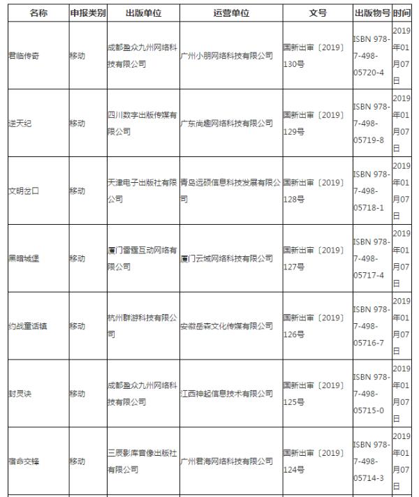 第三批游戏版号公布：93款通过审核，腾讯网易仍未现身