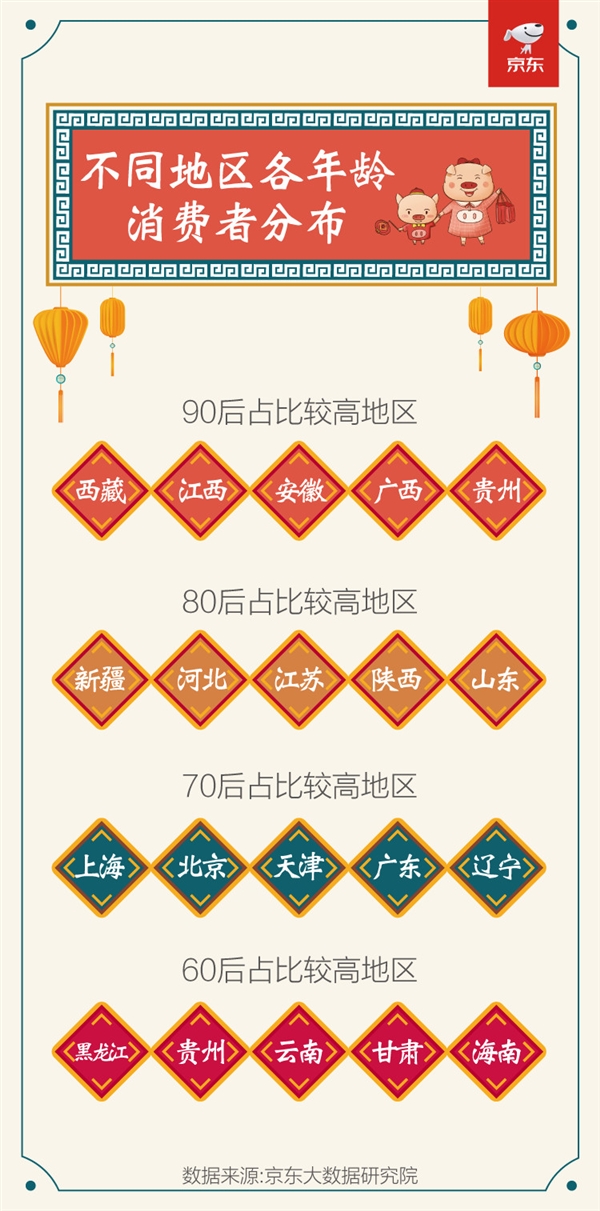 京东春节数据：今年过年 教辅书/转运珠卖火了