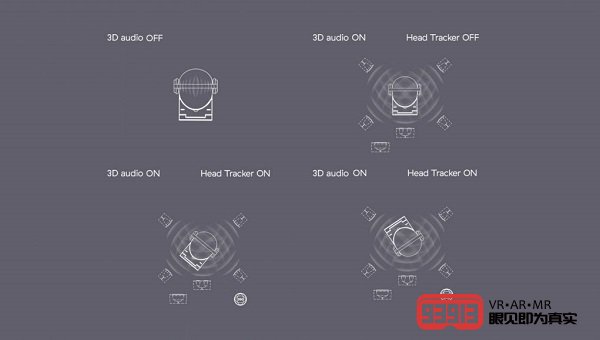 Dirac将在世界移动通信大会展示最新版本的Dirac 3D Audio