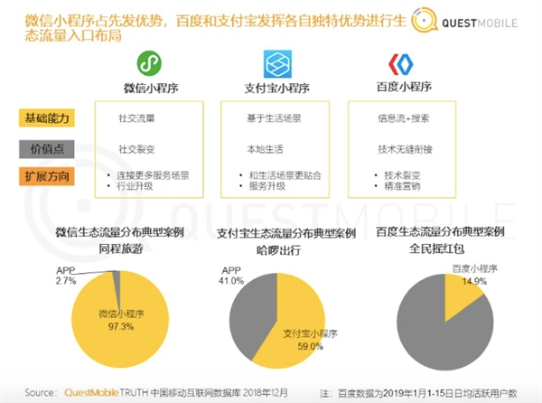 移动互联网已进入新时代：超级APP+小程序