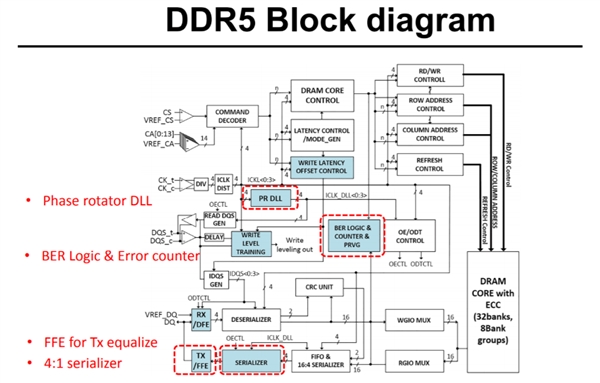 SK海力士DDR5-6400内存细节：存储密度翻番