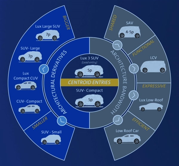凯迪拉克推新能源计划：首款电动车为SUV 3年后发布