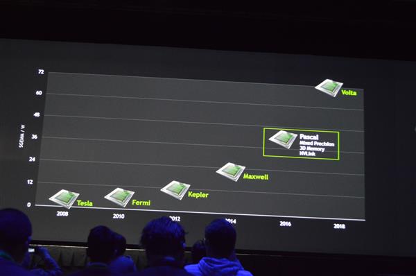 NVIDIA其实还有个“爱因斯坦”：伏特、图灵的基石