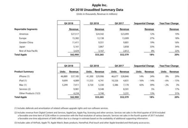 5G版iPhone要来？苹果自研iPhone调制解调器！