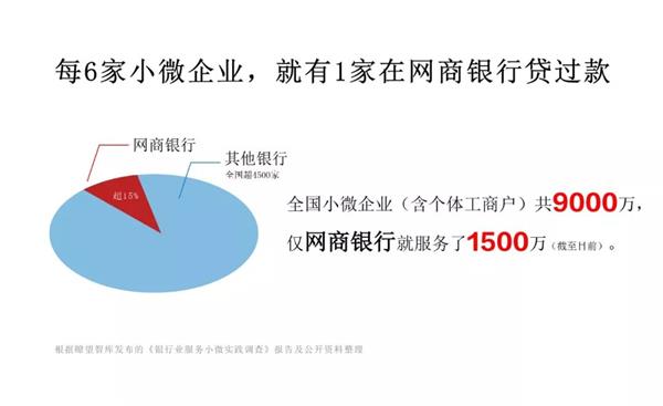 蚂蚁金服：网商银行成中国服务小微企业最多的银行