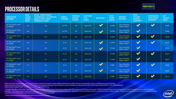 Intel连发25款桌面九代酷睿：奔腾一个型号两种功耗