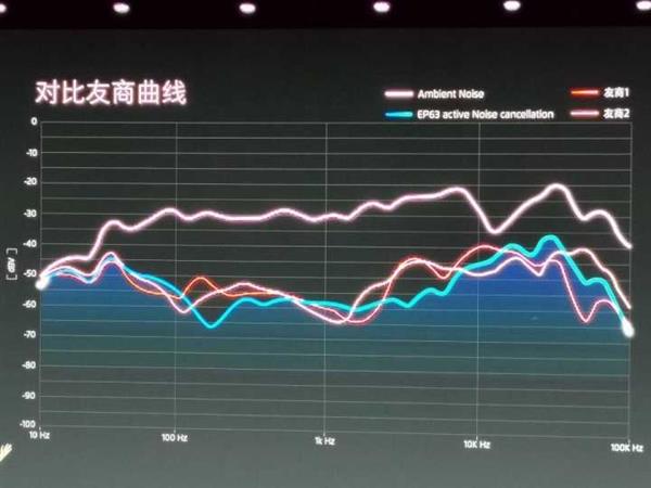 魅族首款无线降噪耳机EP63NC发布：续航8小时