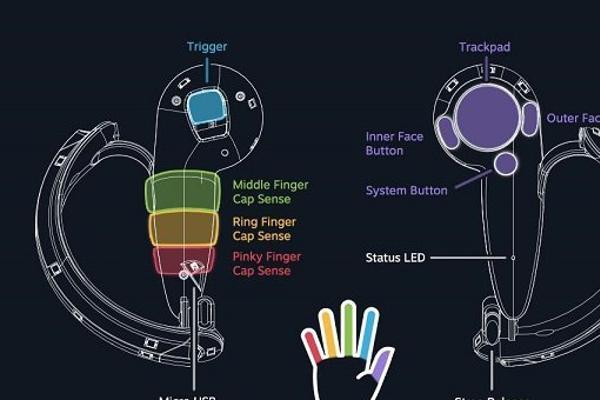 Valve Index Controller TOM 