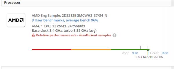 AMD 7nm锐龙12核处理器性能曝光 单核IPC性能有惊喜