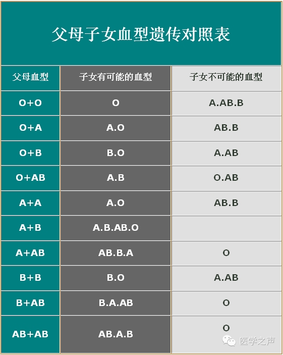 O型+A型生出B型血宝宝？鉴定结果意外