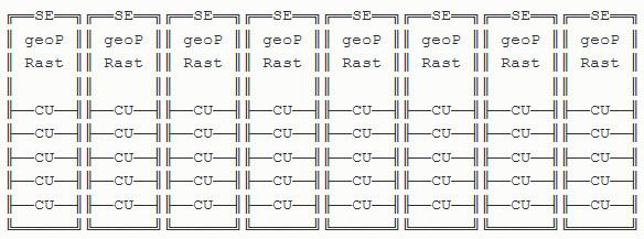 AMD 7nm Navi显卡架构变了：GCN重组 后端性能翻倍