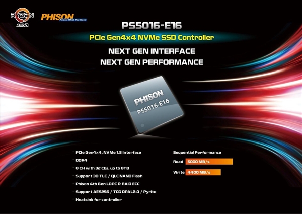 影驰首发PCIe 4.0 SSD：群联AMD合作主控飚出5GB/s