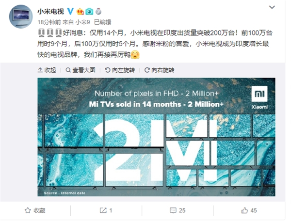 小米成印度增长最快电视品牌：14个月出货量突破200万台