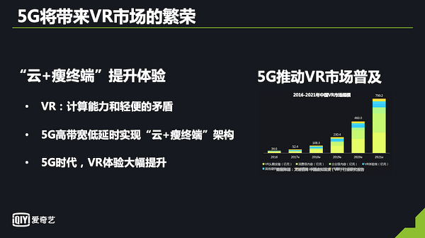 爱奇艺智能赵国栋：VR将是5G时代最重要的一块屏