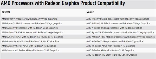 AMD发布Adrenalin 19.5.1驱动 7nm显卡性能大涨16%
