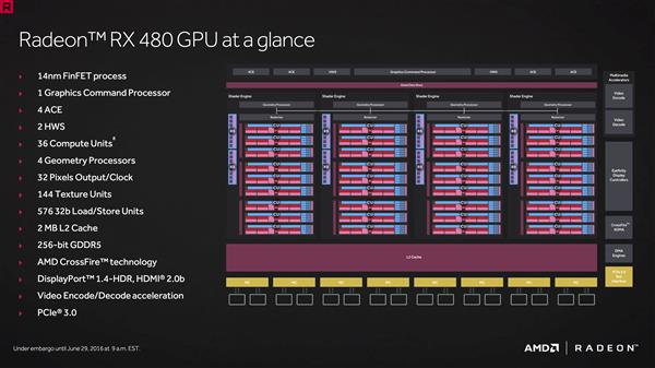 AMD 7nm Navi显卡架构变了：GCN重组 后端性能翻倍