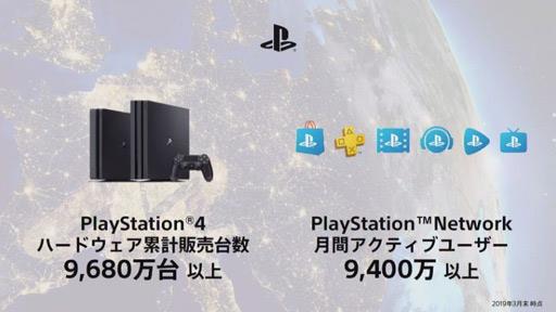 索尼PS4主机即将1亿销量 PS5速度提升10倍