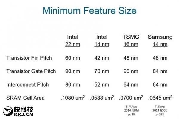 Intel并未寻求三星代工14nm处理器：合作仅限低端芯片组