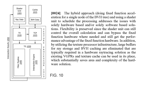 AMD早已申请光线追踪专利：软硬件结合