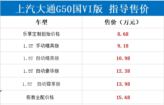 媲美GL8的国产“百变”MPV 上汽大通G50国VI版上市