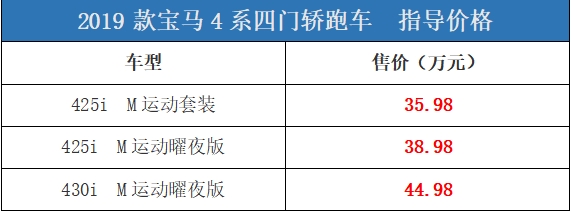 首增曜夜版套件 2019款宝马4系四门轿跑车正式上市