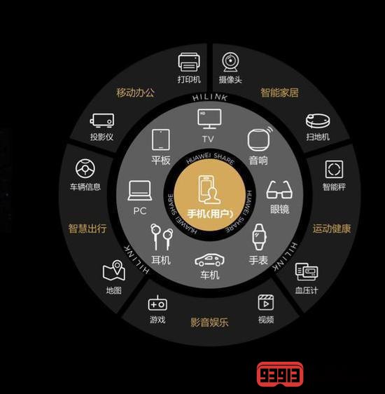 华为5G时代全场景战略公布电视VR汽车瞩目
