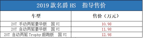 10.98万 全新名爵HS 20T国六版车型今日正式上市：还将进军全球市场