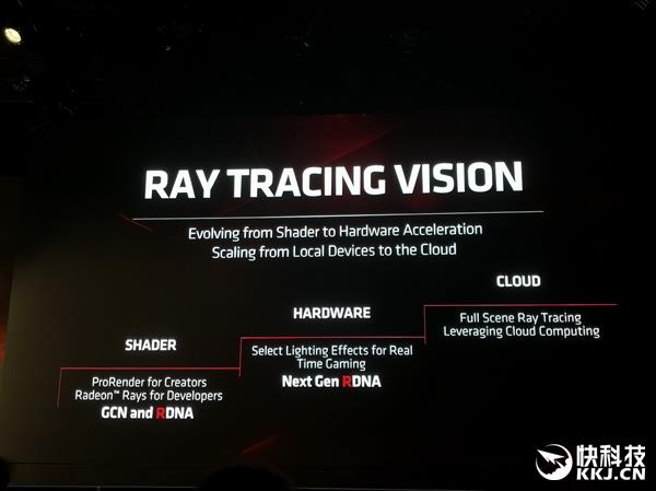 AMD早已申请光线追踪专利：软硬件结合
