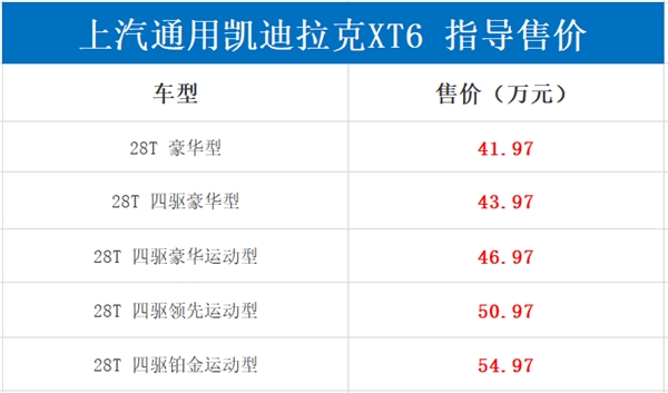 豪华中大型SUV收割者！凯迪拉克XT6售41.97万起：2.0T+9AT