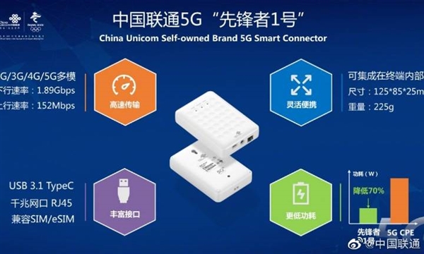 中国联通自主5G终端先锋者1号发货：下行最高1.89Gbps