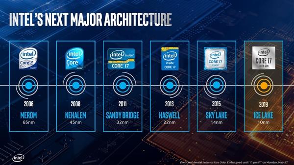 Intel十代酷睿处理器年底开卖 IPC性能暴增18%